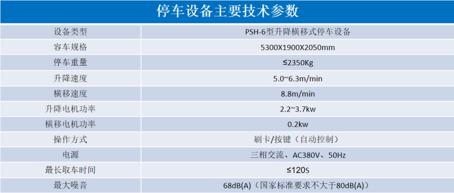 2、6層升降橫移設(shè)備參數(shù)表.png