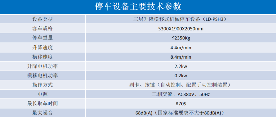 2、3層升降橫移設(shè)備參數(shù)表.png