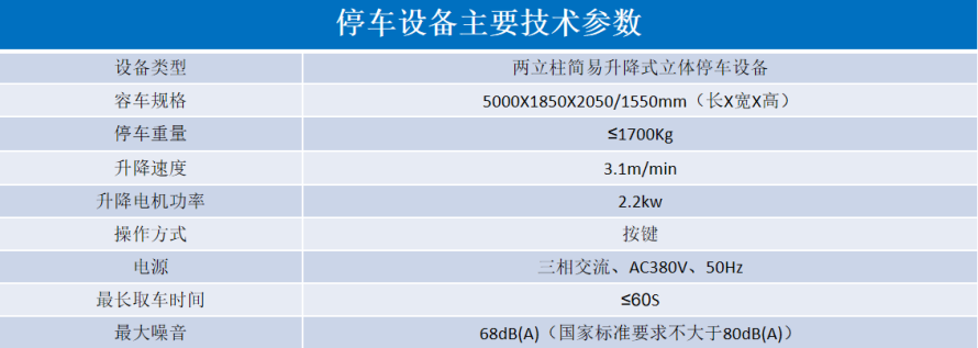 2、地下室簡易升降式設備參數(shù)表.png