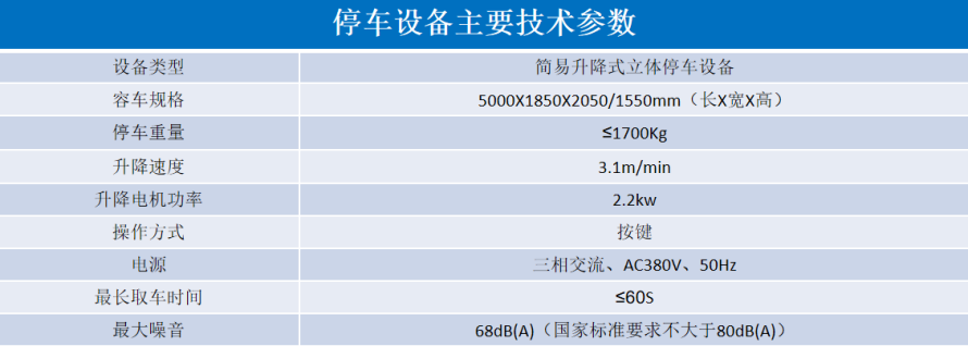 2、地下室俯仰式式設備參數(shù)表.png