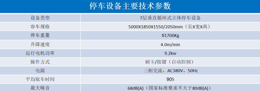 2、垂直循環(huán)立體停車設(shè)備參數(shù)表.png