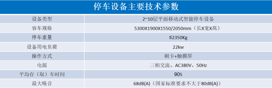 2、平面移動類立體停車設(shè)備參數(shù)表.png